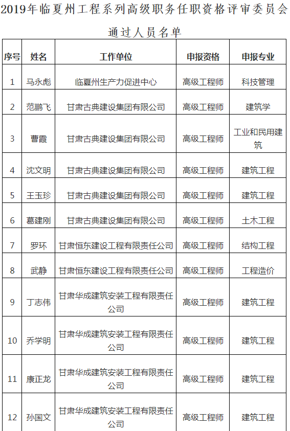 甘肃职称晋升新喜讯：副高荣誉再添彩