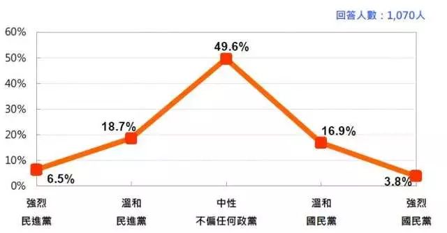 台中市民心热度调查新鲜出炉！🌟