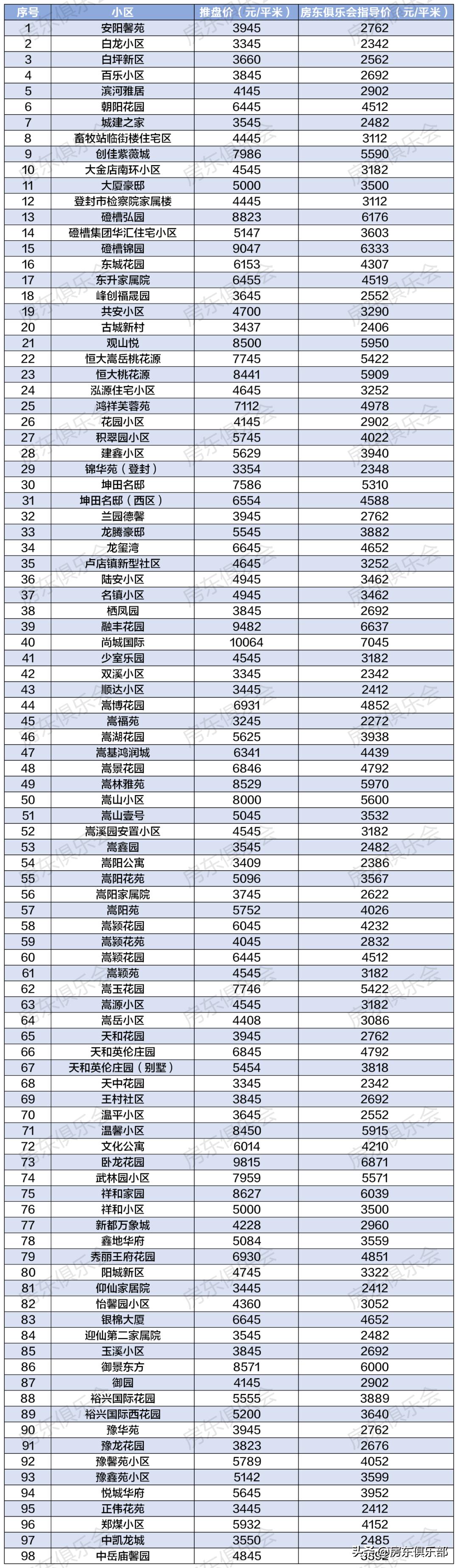 “登封优选认证好房，二手房新选择，美好家园启航时”