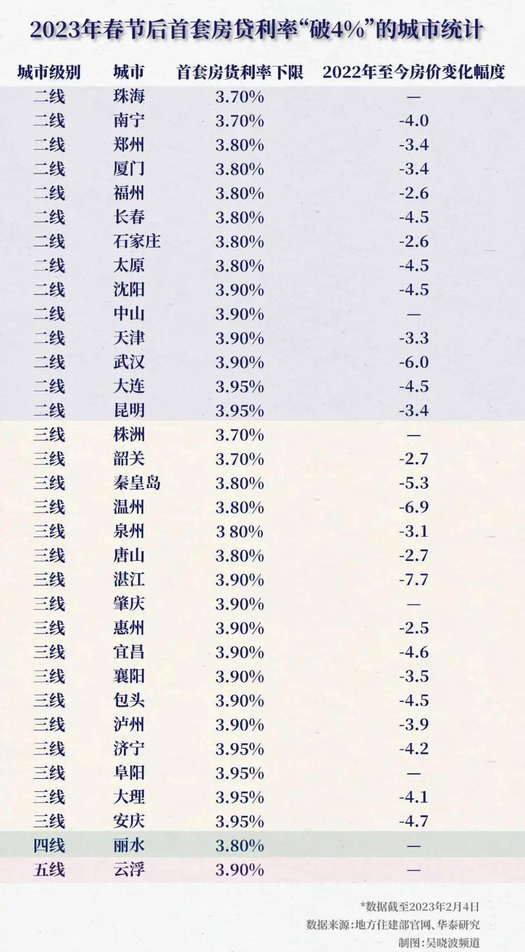 2025年1月15日 第22页