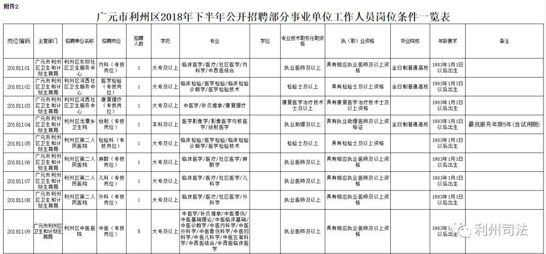 “广元利州招聘盛宴，新机遇等你来绽放”