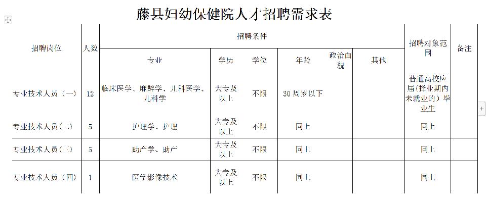 藤县最新职位招募资讯