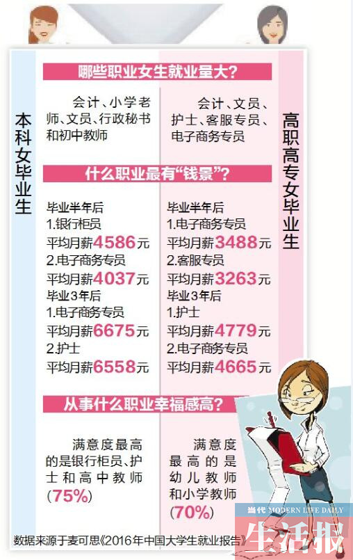 “武安女性求职招聘信息”