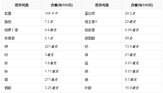 最新版食物营养素一览表