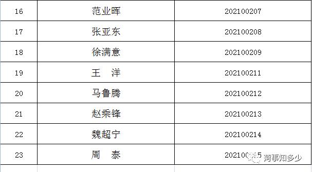 菏泽牡丹区火热招聘季，最新职位信息速览