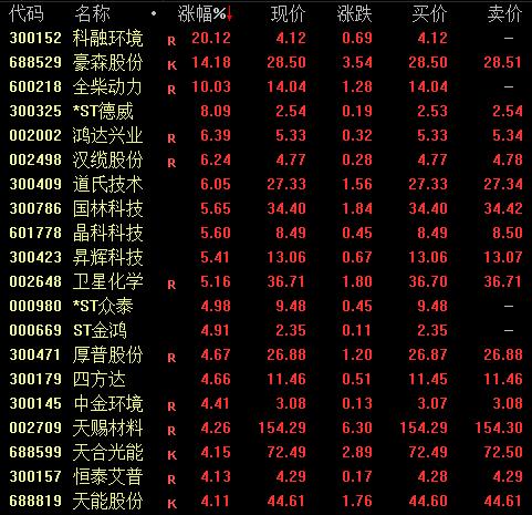 科融环境股价动态：最新资讯一览