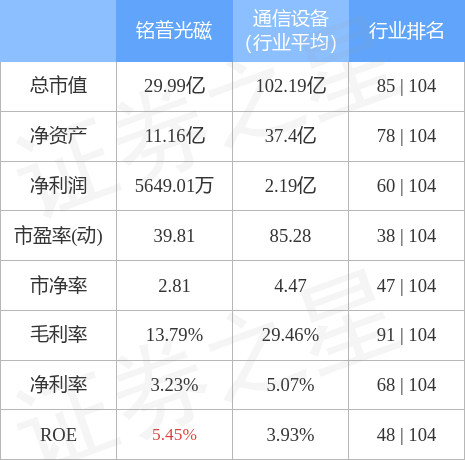 铭普光磁股价动态：最新股市资讯速递