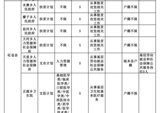 苍溪地区最新招聘信息汇总——找找网精选推荐