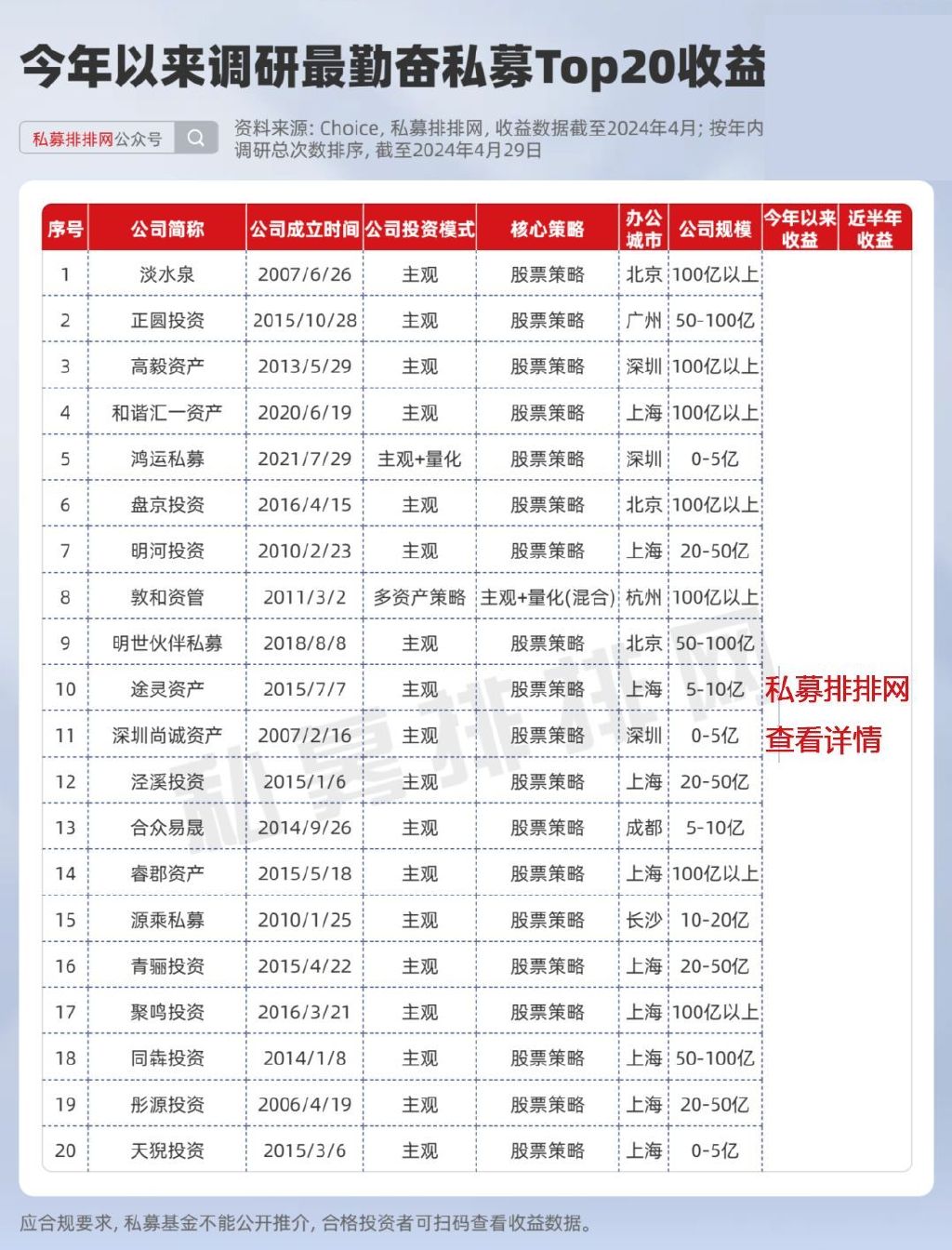 揭秘淡水泉私募基金最新持仓动向，一窥投资新趋势