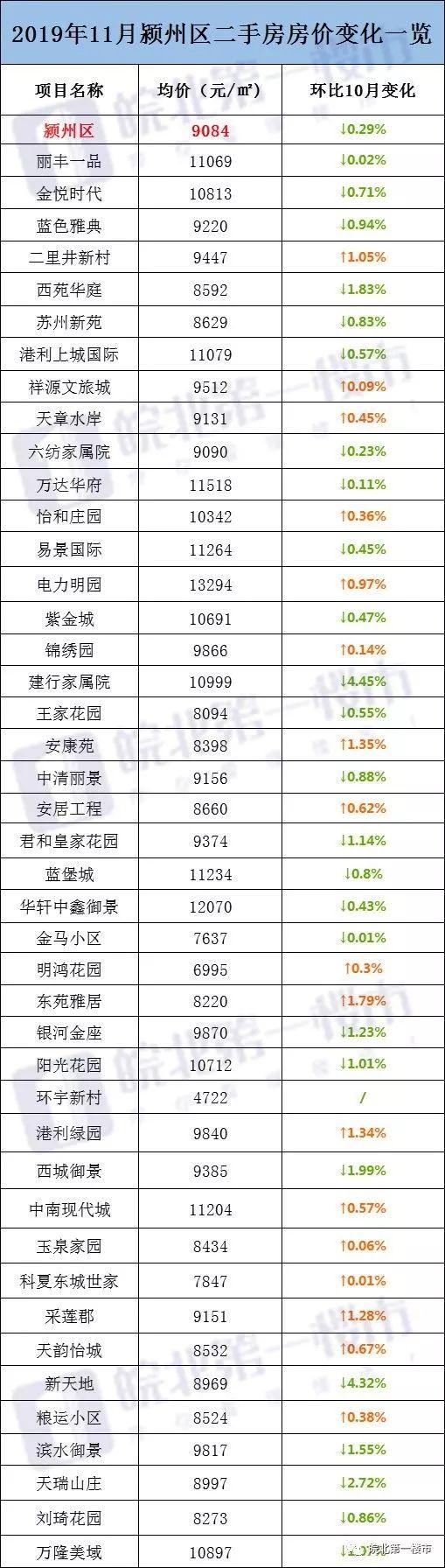 2025年阜阳市房地产市场最新房价盘点揭晓