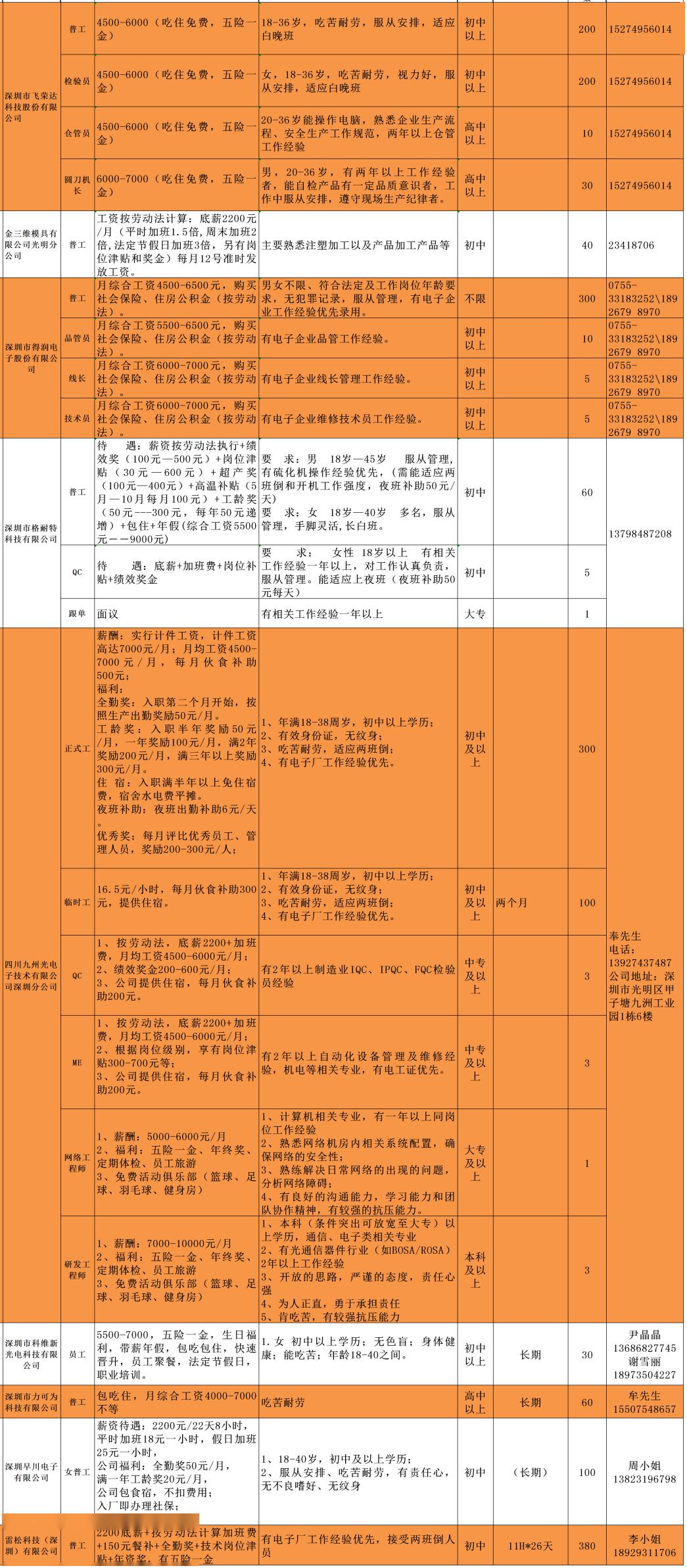 海南定安地区最新职位招聘汇总信息发布