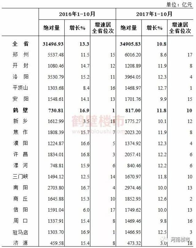 最新披露：偃师市房地产市场价格动态分析报告