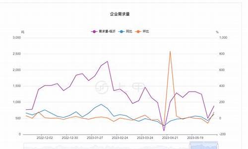 2025年度尿素市场行情预测：揭秘最新价格走势趋势