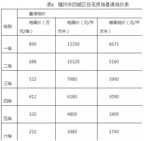 福州最新经济适用房动态及政策解读