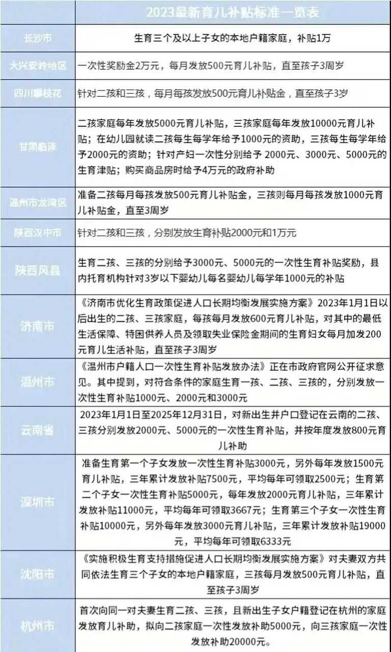 最新动态：全面放开计划生育政策，最新政策解读及影响速览