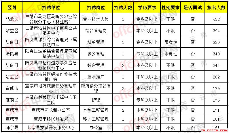 宜阳地区2025年度最新招聘信息汇总