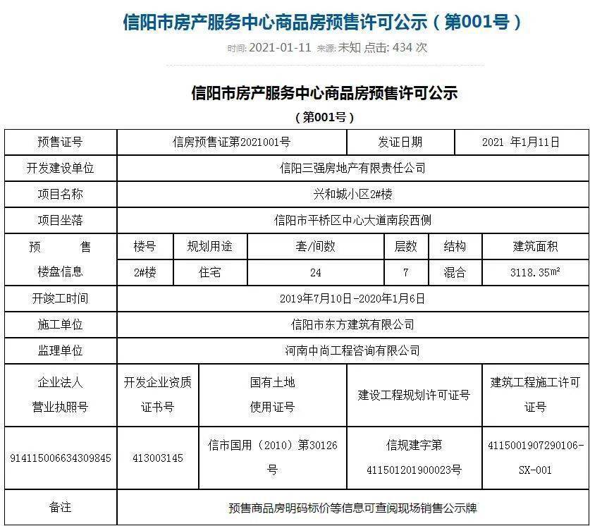 “信阳最新职位汇总”