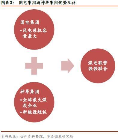 最新动态：国电神华双巨头最新资讯揭晓