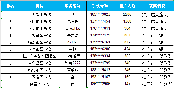 探寻推广达人最新动态