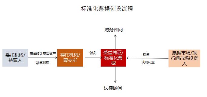 探索前沿：揭秘多样化最新融资途径解析