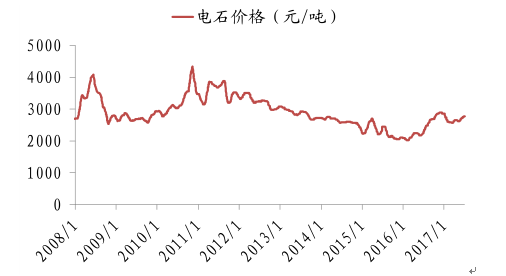 2025年度石龟市场最新价格走势预测分析报告