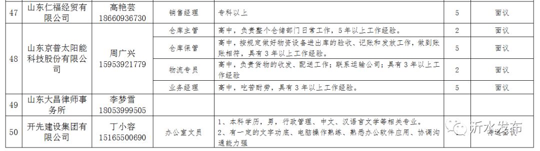 最新发布：临沂地区采购与招聘职位汇总信息