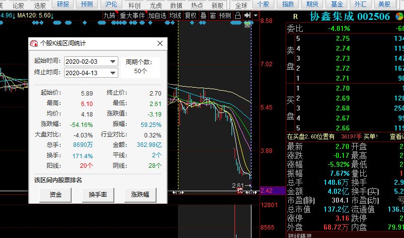 协鑫集成股价最新动态