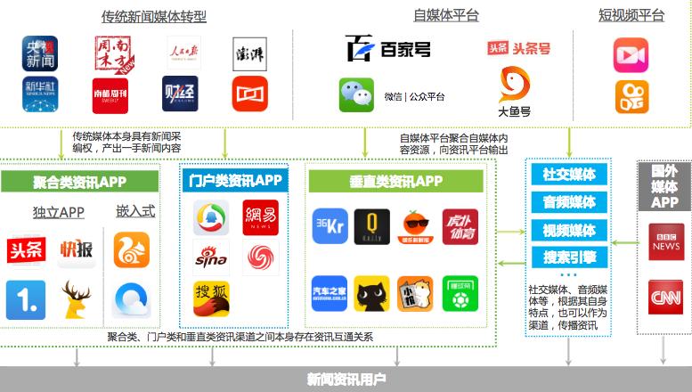 “中国移动最新版APP发布”