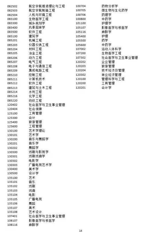 上海商业用途改住宅用途政策解读：最新动态与全面指南