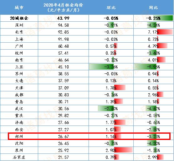 郑州金水区公共租赁住房最新动态及政策解读