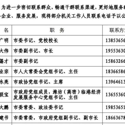 高密市最新官方市长服务热线信息汇总