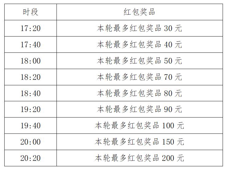 畅享新春快乐，红包新版本一键下载，立即开启好运之旅！