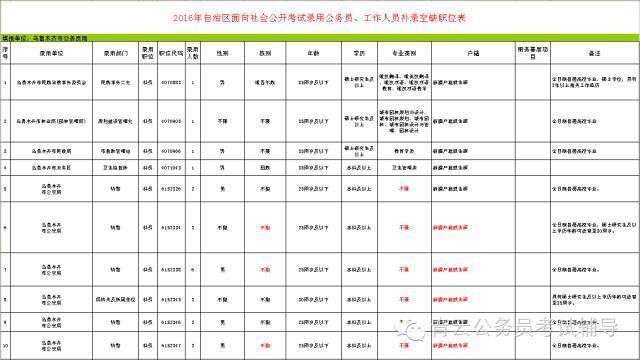 连江地区最新职位空缺，热招工作汇总速览