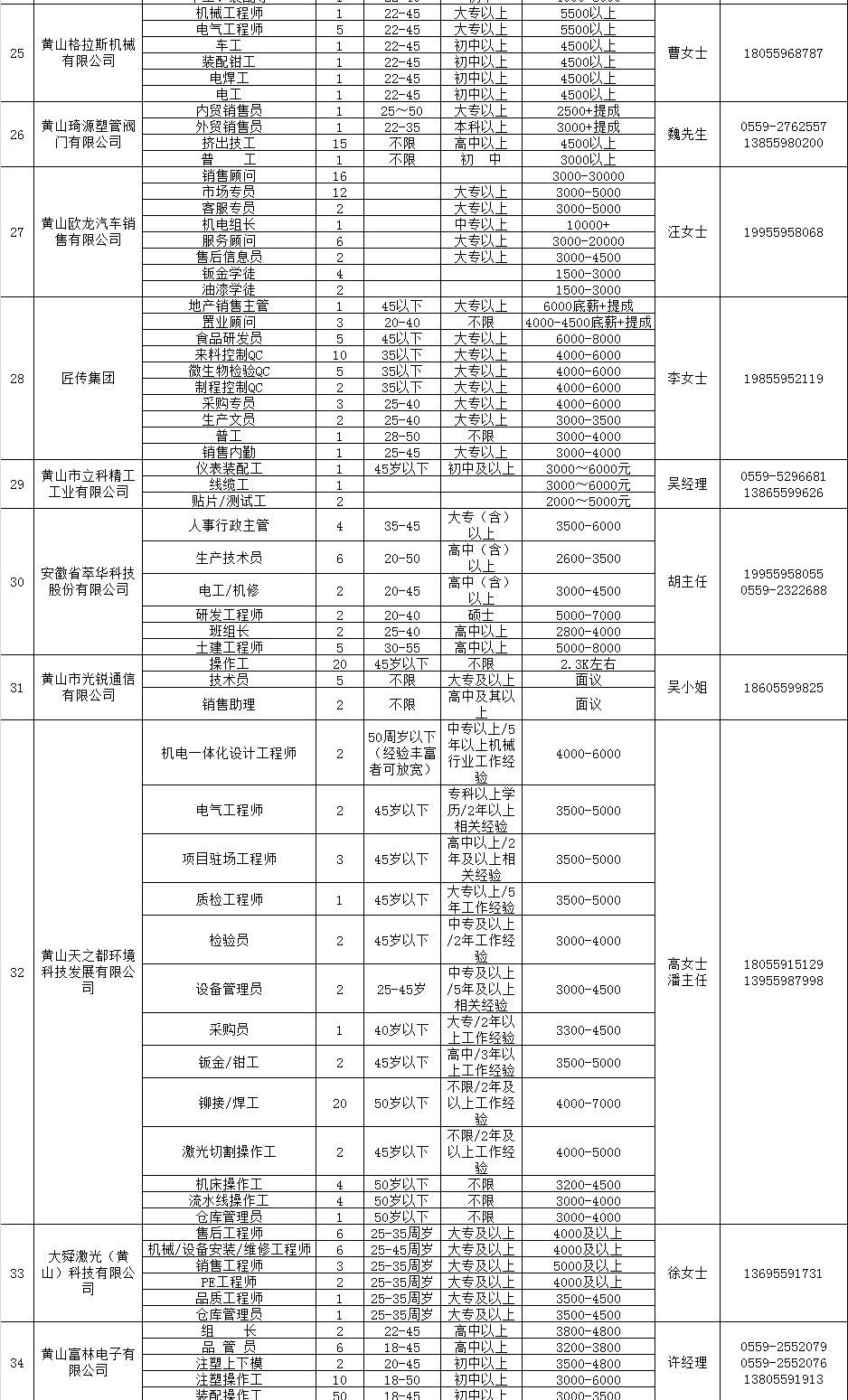 最新发布：东阿地区热门职位招聘汇总