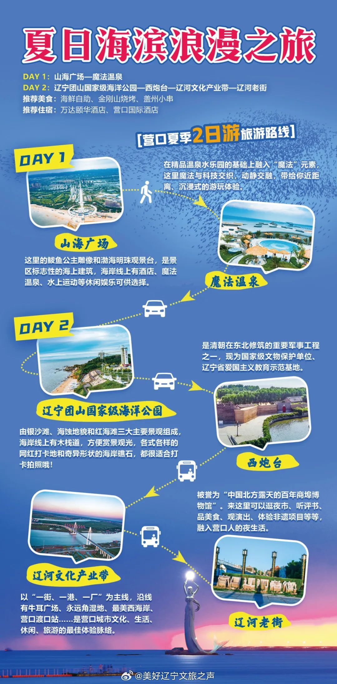 潮涌海疆，探秘旅游新篇章——海涛旅游最新资讯速递