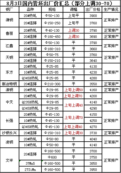 最新发布：无缝钢管市场行情实时动态解析