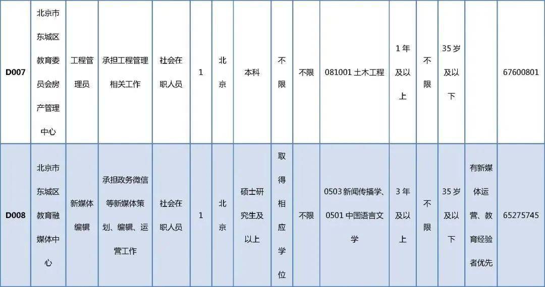 独山地区招聘信息汇总——独山招聘网最新职位速递