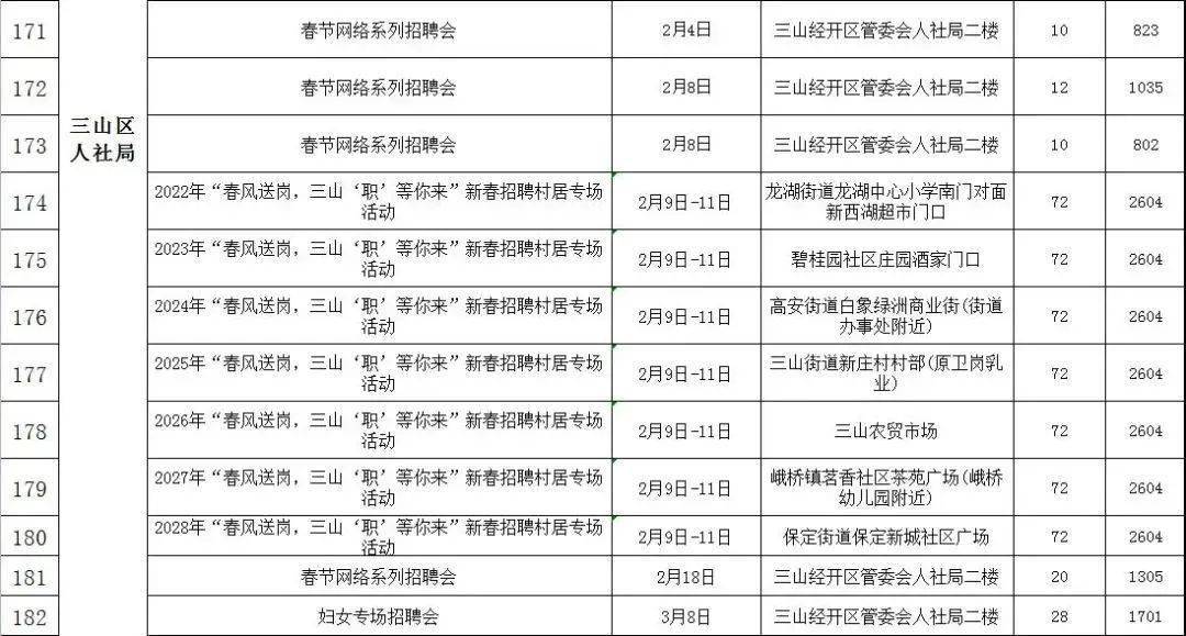 芜湖市最新一波人事调整：任免信息全解析