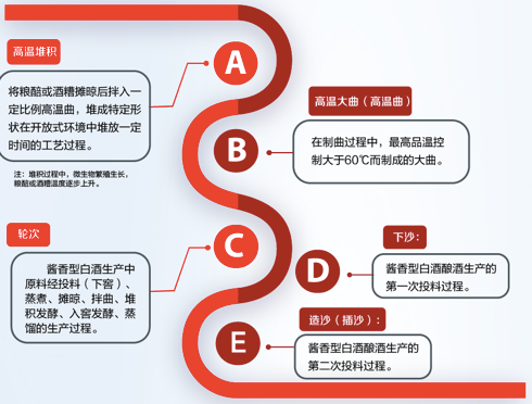 白酒行业全新质量规范解读：探寻最新标准背后的变革与趋势