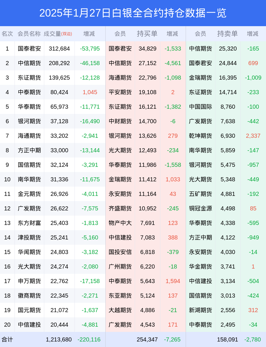 全球贵金属市场白银行情实时动态速报