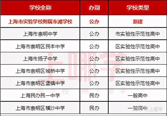 崇明陈家镇地区招聘信息汇总，最新职位速递！