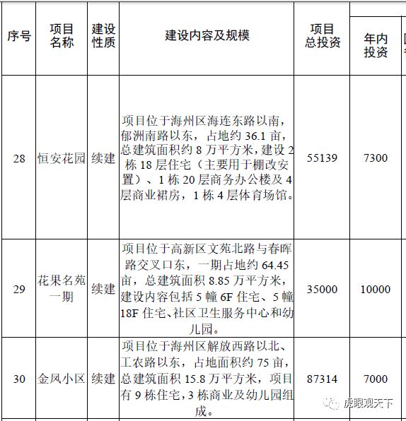 揭秘高密古城焕新纪元：旧城改造项目最新动态报道