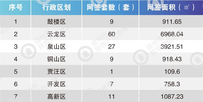 丰县地区最新上架毛坯二手房信息汇总